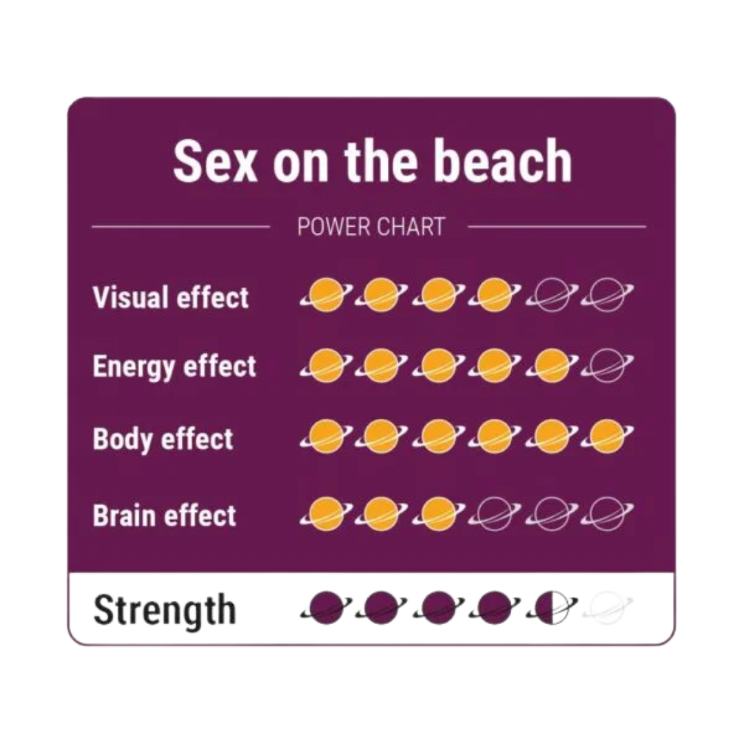 Stärke-Skala von Sex on the Beach – Stärke 4 von 5, starke Zaubertrüffel